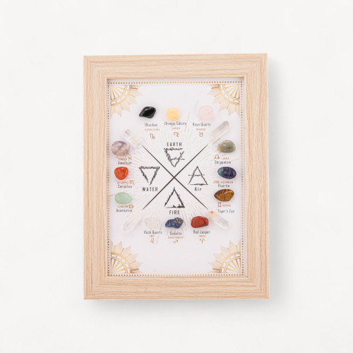 Tierkreis-Kalenderrahmen-Ornament und die vier Elemente mit Set aus Halbedelsteinen